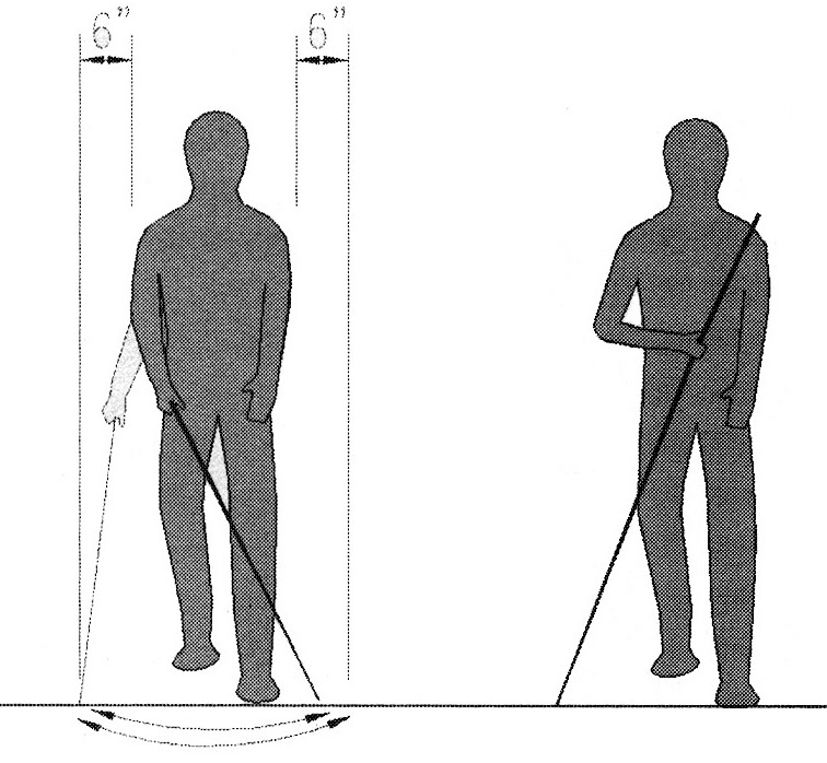 Diagram show cane techniques