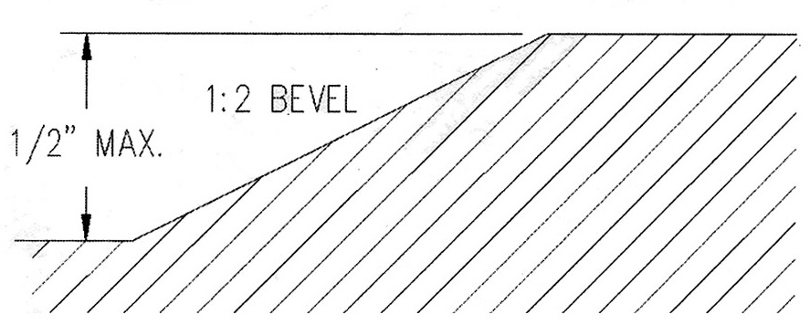Diagram showing the maximum transition allowed when beveled 1:2