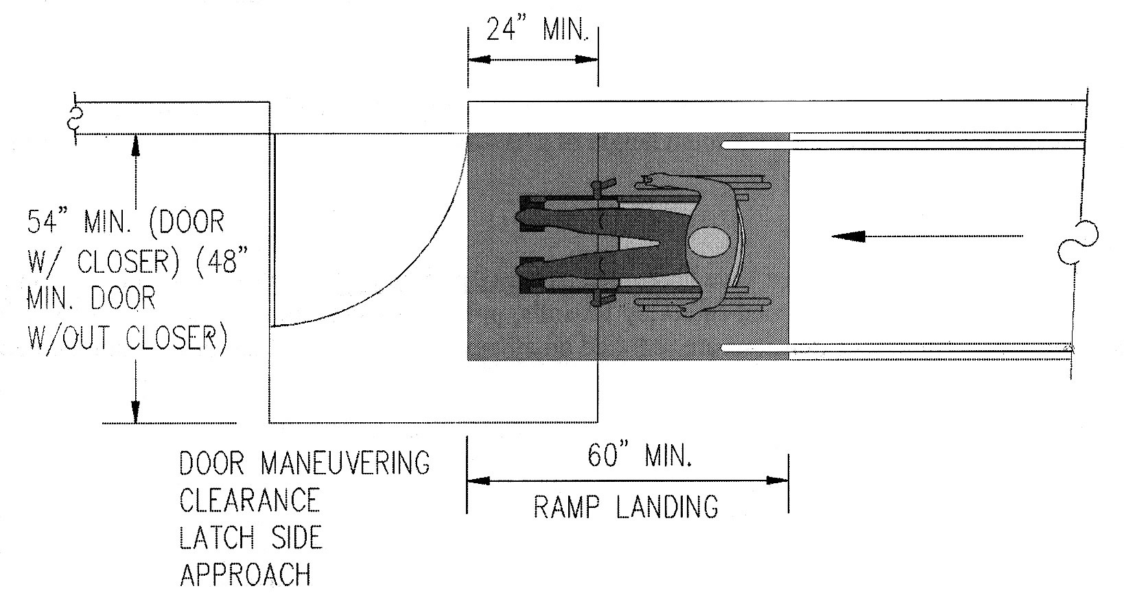 Plan diagram showing the door maneuvering clearance required at the top landing for latch side approach at a single door