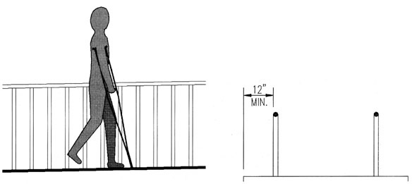 Side elevation and section diagram showing the minimum length of the ground surface to extend for edge protection