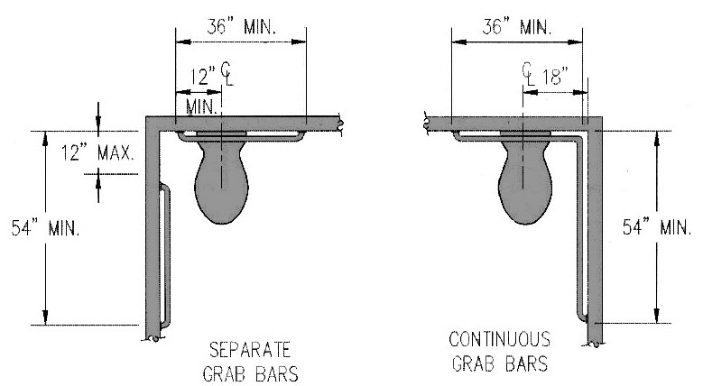 Plan diagram showing grab bar requirements for separate grab bars and continuous grab bars
