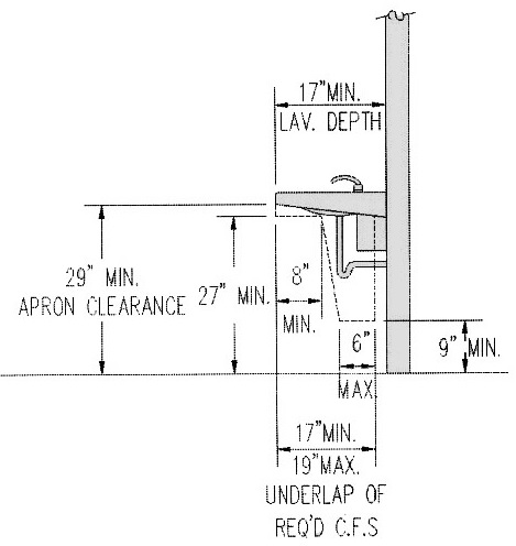 Side elevation showing lavatory requirements