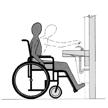 Side elevation showing a wheelchair user at a lavatory