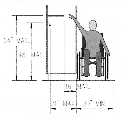 Elevation diagram showing side reach requirements