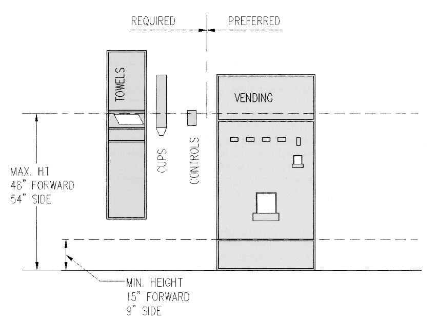 Diagram showing required and preferred height requirements at vending machines and controls