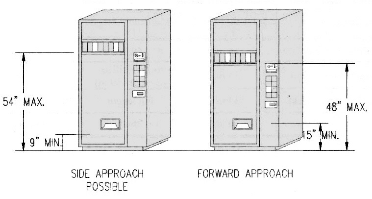 Diagram showing height to operable parts for side and forward approach