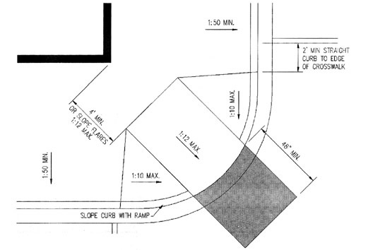 Plan Diagram showing all of the requirements for a diagonal curb ramp