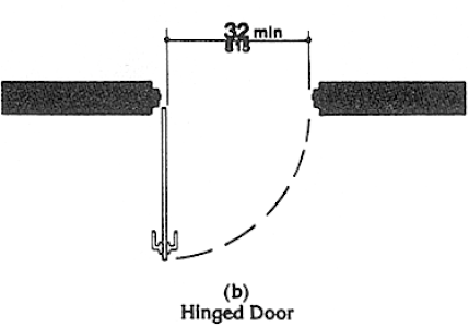 Plan view of clear doorway width at a hinged door