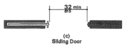 Plan view of clear doorway width at a sliding door