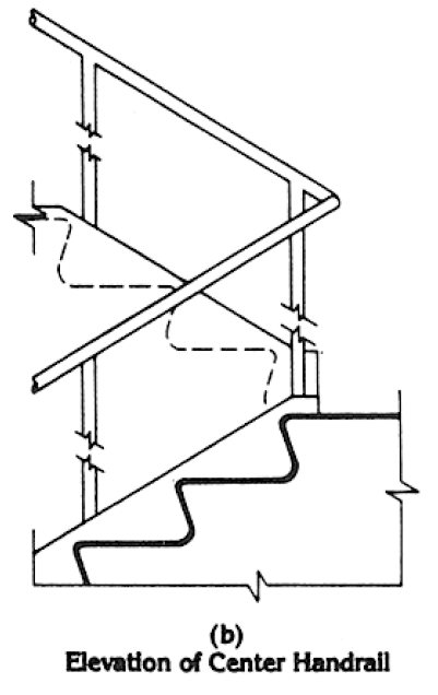 Elevation of center handrail