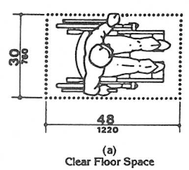 Clear floor space shown to be 30 by 48 inches minimum.
