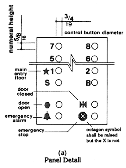 The diagram illustrates the symbols used for the following control buttons: main entry floor, door closed, door open, emergency alarm, and emergency stop. The diagram further states that the octagon symbol for the emergency stop shall be raised but the X (inside the octagon) is not.