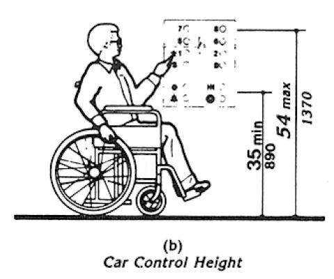 The diagram illustrated the minimum and maximum height for car control buttons in an elevator