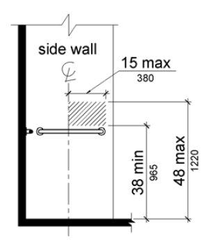 The area for controls, faucets and shower spray units is located 38 inches (965 mm) minimum to 48 inches (1220 mm) maximum above the shower floor on the control wall 15 inches (380 mm) maximum from the centerline of the seat, toward the shower opening.