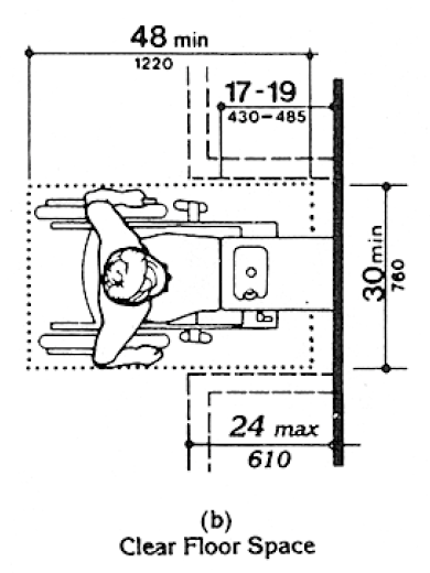 Plan diagram showing 30 inches x 48 inches minimum clear floor space at a drinking fountain or water cooler, positioned for forward approach and including knee/toe space.