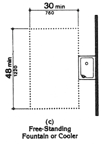 Plan diagram showing 30 inches by 48 inches minimum clear floor space, positioned for side approach at a free-standing fountain or cooler