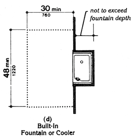 Plan diagram showing 30 inches by 48 inches minimum clear floor space, positioned for side approach at a built-in fountain or cooler