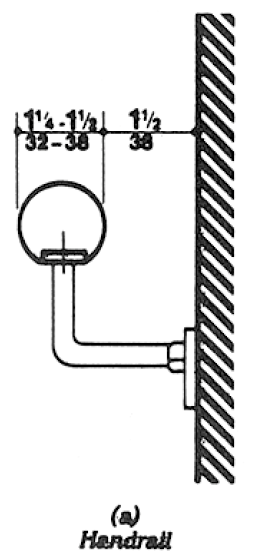 Cross-section showing size and spacing of circular handrail