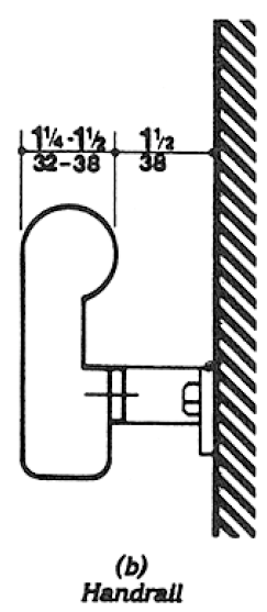 Cross-section showing size and spacing of non-circular handrail
