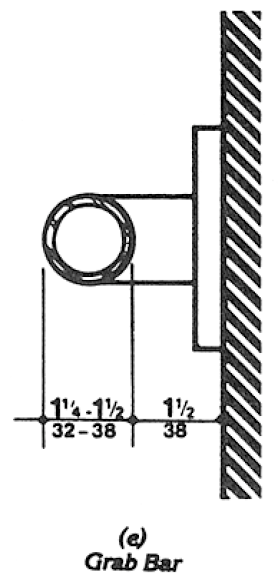 Cross-section showing size and spacing of grab bar
