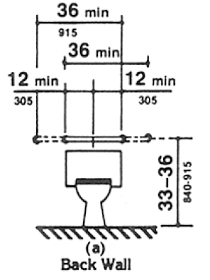 Fig. 29(a) Back Wall. A 36 inch (915 mm) minimum length grab bar is required behind the water closet mounted at a height between 33 and 36 inches (840-915 mm). The grab bar must extend a minimum of 12 inches (305) beyond the center of the water closet toward the side wall and a minimum of 24 inches (610 mm) toward the open side for either a left or right side approach.