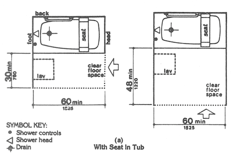 Fig. 33(a) With Seat in Tub. If the approach is parallel to the bathtub, a 30 inch (760 mm) minimum width by 60 inch (1525 mm) minimum length clear space is required alongside the bathtub. If the approach is perpendicular to the bathtub, a 48 inch (1220 mm) minimum width by 60 inch (1525 mm) minimum length clear space is required.