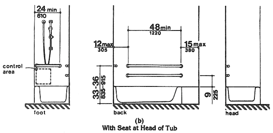 Fig. 34(b) With Seat at Head of Tub. At the foot of the tub, the grab bar shall be a minimum of 24 inches (610 mm) in length measured from the outer edge of the tub. On the back wall, two grab bars are required. The grab bars mounted on the back wall shall be a minimum of 48 inches (1220 mm) in length located a maximum of 12 inches (305 mm) from the foot of the tub and a maximum of 15 inches (380 mm) from the head of the tub. Heights of grab bars are as described above.
