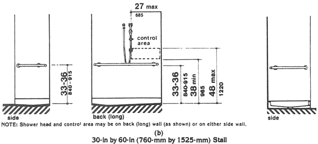 Fig. 37(b) 30 inches by 60 inches (760 mm by 1525 mm) Stall. The diagram illustrates a U-shaped grab bar that wraps around the stall. The grab bar shall be between 33 to 36 inches (840-915 mm) high. The controls are placed in an area between 38 inches and 48 inches (965 mm and 1220 mm) above the floor. If the controls are located on the back (long) wall they shall be located 27 inches (685 mm) from the side wall. The shower head and control area may be located on either side wall.