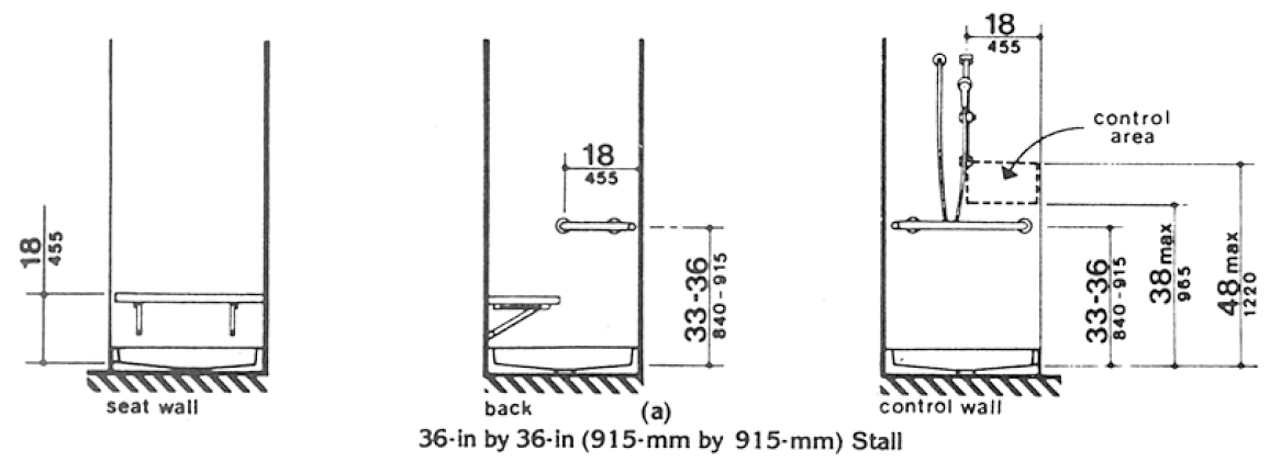 Fig. 37(a) 36 inches by 36 inches (915 mm by 915 mm) Stall. The diagram illustrates an L-shaped grab bar that is located along the full depth of the control wall (opposite the seat) and halfway along the back wall. The grab bar shall be mounted between 33 to 36 inches (840-915 mm) above the shower floor. The bottom of the control area shall be a maximum of 38 inches (965 mm) high and the top of the control area shall be a maximum of 48 inches (1220 mm) high. The controls and spray unit shall be within 18 inches (455 mm) of the front of the shower.