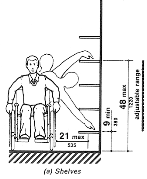 If the clear floor space allows a parallel approach by a person in a wheelchair and the distance between the wheelchair and the shelf exceeds 10 inches, the maximum high side reach shall be 48 inches (1220 mm) above the floor and the low side reach shall be a minimum of 9 inches (230 mm) above the floor. The shelves can be adjustable. The maximum distance from the user to the shelf shall be 21 inches (535 mm).