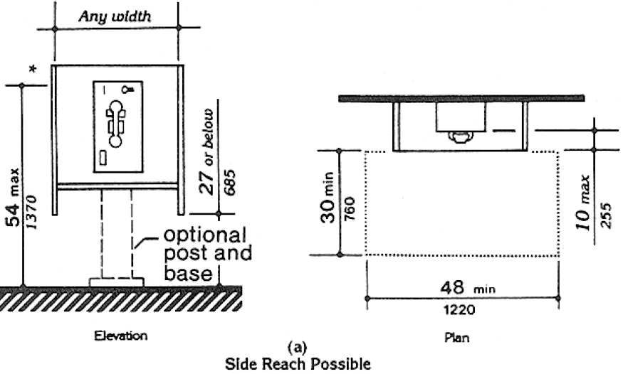 Fig. 44(a) Side Reach Possible. If a parallel approach is provided at a telephone in an enclosure, the wing walls and shelf may extend beyond the face of the telephone a maximum of 10 inches (255 mm).
