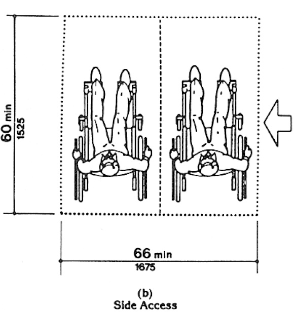 Fig. 46(b) Side Access. If seating space for two wheelchair users is accessed from the side, the minimum space required is 60 inches (1525 mm) deep by 66 inches (1675 mm) wide.