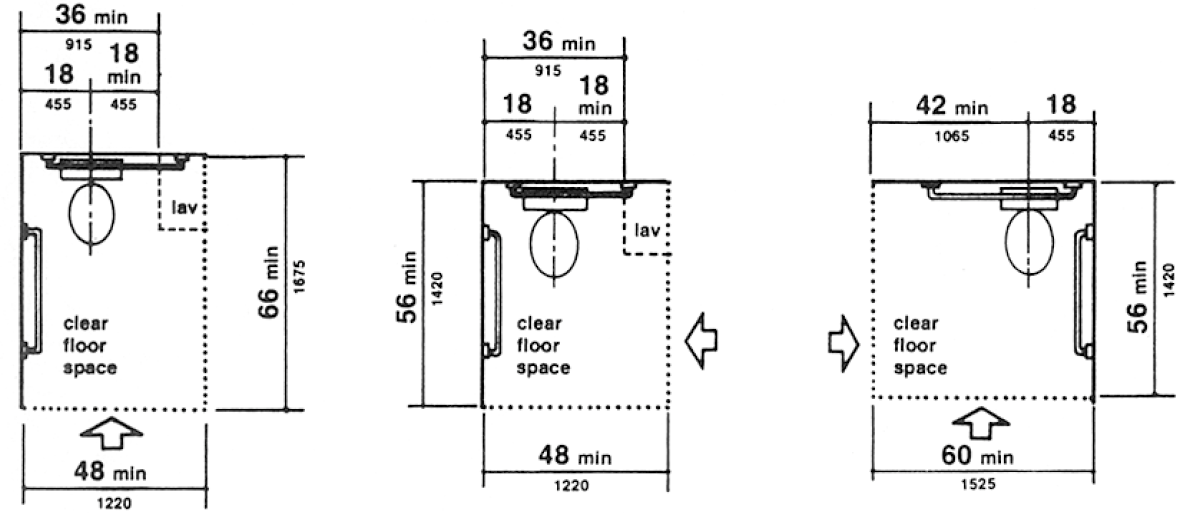 For a front transfer to the water closet, the minimum clear floor space at the water closet is a minimum 48 inches (1220 mm) in width by a minimum of 66 inches (1675 mm) in length. For a diagonal transfer to the water closet, the minimum clear floor space is a minimum of 48 inches (1220 mm) in width by a minimum of 56 inches (1420 mm) in length. For a side transfer to the water closet, the minimum clear floor space is a minimum of 60 inches (1525 mm) in width by a minimum of 56 inches (1420 mm) in length. (4.16.2, A4.22.3)
