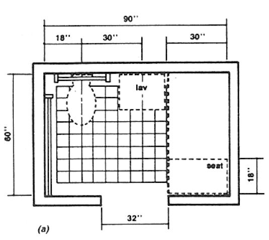 Diagram (a). A 90 inch by 60 inch toilet room with roll-shower is illustrated. A 32 inch wide clear opening is centered in the middle of the long wall opposite the fixtures. On the back wall, measured from the left side wall, the centerline of the toilet is 18 inches. The centerline of the lavatory is 30 inches from the centerline of the toilet. The width of the shower stall is 30 inches measured from the right side wall. The depth of the shower seat is 18 inches measured from the front wall.