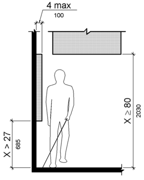 A frontal view shows a person using a cane walking along a wall.  A wall-mounted object more than 27 inches (685 mm) from the floor protrudes no more than 4 inches (100 mm) from the wall surface.  An object overhead provides vertical clearance that is greater than 80 inches (2030 mm).