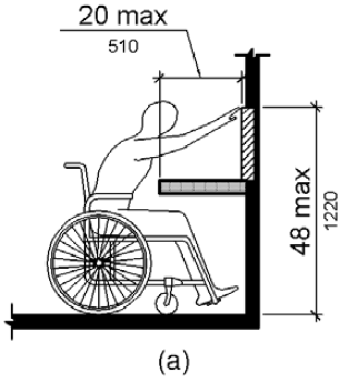 Figure (a) shows a person seated in a wheelchair reaching a point on a wall above a protrusion, such as a wall-mounted counter, which is 20 inches (510 mm) deep maximum.  The maximum reach height is 48 inches (1220 mm).