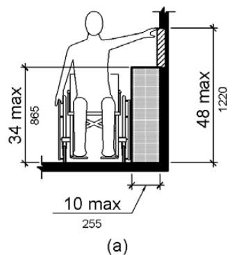 Figure (a) shows a frontal view of a person using a wheelchair making a side reach over an obstruction 34 inches high.  The depth of the reach is 10 inches maximum.  The vertical reach range is 48 inches maximum.