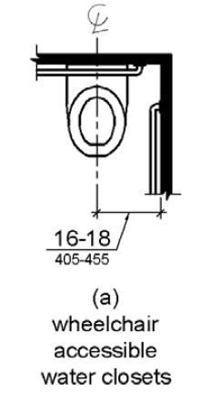 Figure (a) shows a wheelchair accessible water closet, with space on one side. The water closet centerline is shown to be 16 to 18 inches (405 to 455 mm) from the side wall.