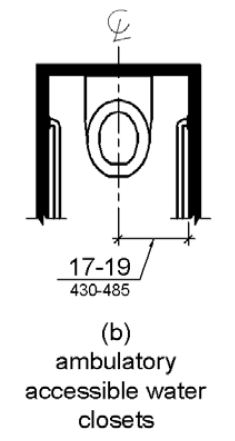 Figure (b) shows an ambulatory accessible water closet, with stall walls and grab bars on both sides. The water closet centerline is shown to be 17 to 19 inches (430 to 485 mm) from the side wall.