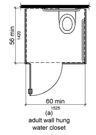 Figure (a) is a plan view of an adult wall hung water closet.  The compartment is shown to be 60 inches (1525 mm) wide minimum and 56 inches (1420 mm) deep minimum.