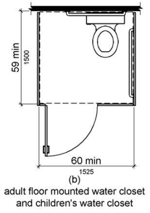 Figure (b) is a plan view of an adult floor mounted and a children’s water closet.  The compartment is shown to be 60 inches (1525 mm) wide minimum and 59 inches (1500 mm) deep minimum.