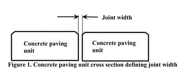 Figure 1 Concrete paving unit cross section defining joint width