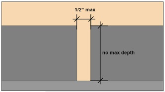 Cross section of surface opening 1/2" wide max with no max. depth