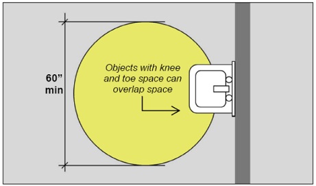 Sink with knee and toe space overlapping portion of 60" min. diameter turning circle