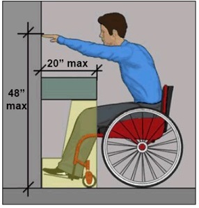 48" max. reach height above obstruction (counter) if reach depth is 20" max.