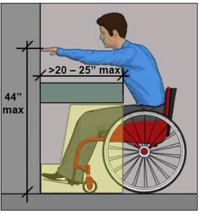 44" max. reach height above obstruction (counter) if reach depth is greater than 20" (25" max.)