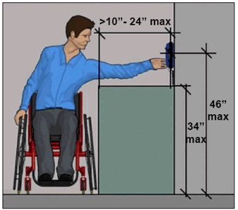 Side reach 46" max. if reach depth over obstruction 34" max. high if reach depth greater than 10" (24" max.)
