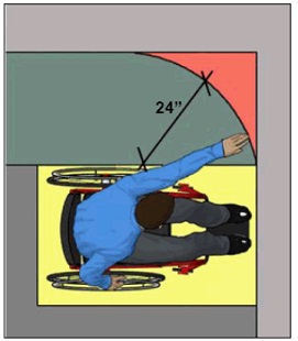 Person using wheelchair in corner (facing side wall) with 24" reach radius extending from center point of wheelchair space (does not extend fully to corner)