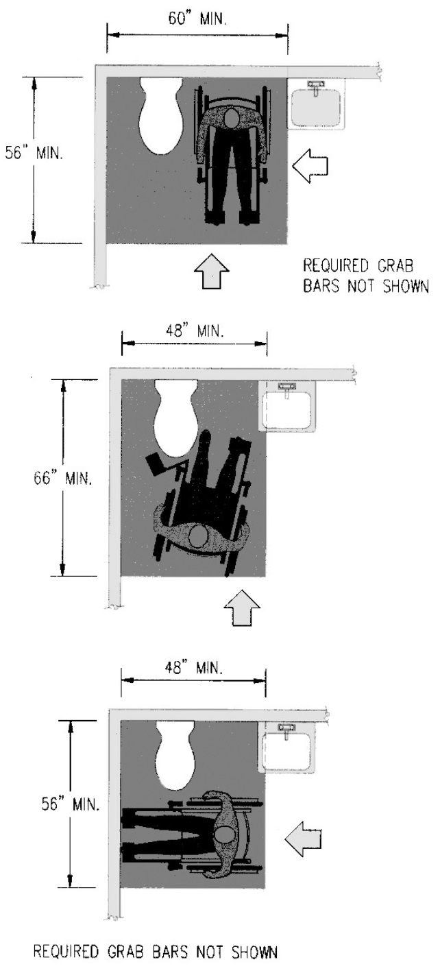 ADAAG Figure 28 illustrates minimum requirements for clear floor space. Space at least 60 inches wide is necessary for side transfers and when provided a 56 inch depth is permitted for either a forward or side approach because of the maneuvering space available beside the water closet.