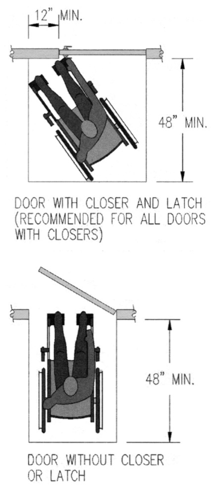 Plan diagrams showing forward approach, push-side door maneuvering clearance with doors with and without a closer or latch